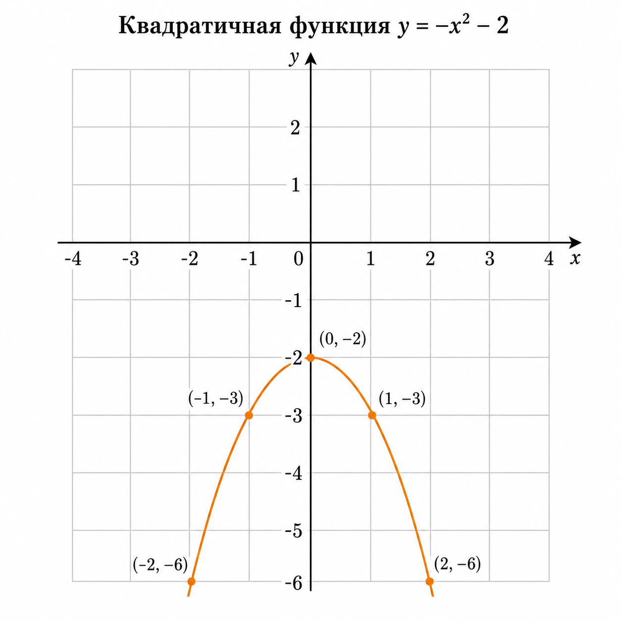 grafik-x^-1